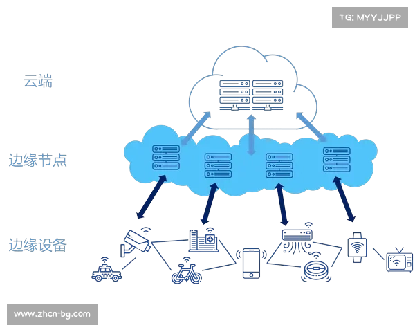 边缘节点部署扩展,降低跨区域传输延迟