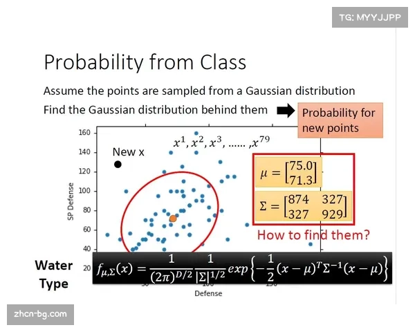 哈佛大学实验室利用机器学习模型预测欧冠淘汰赛阶段定位球得分概率